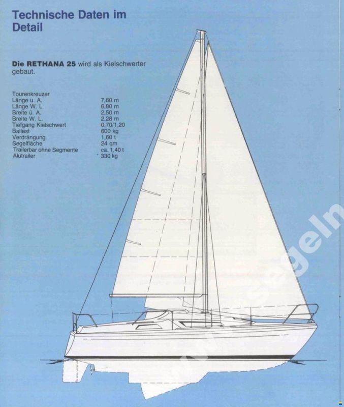 Rethana 25