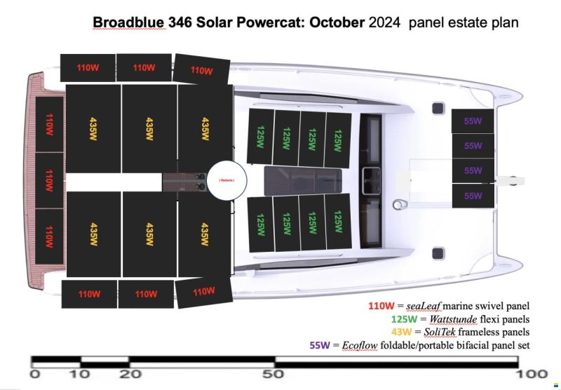 2025 Broadblue 346, EUR 62.500,-