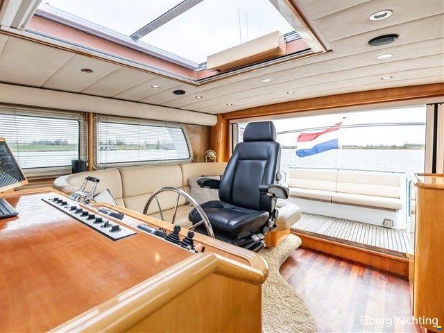 Reality 1900 Wheelhouse - Stabilizers