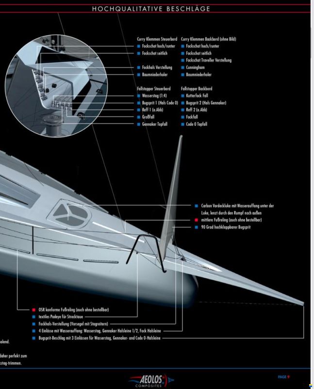 Aeolos Composites Aeolos P30