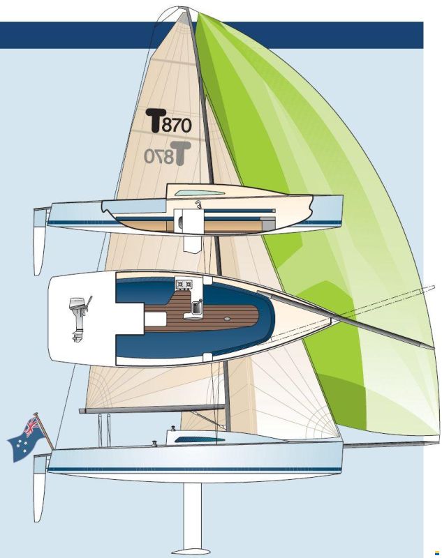 T-Boats T870
