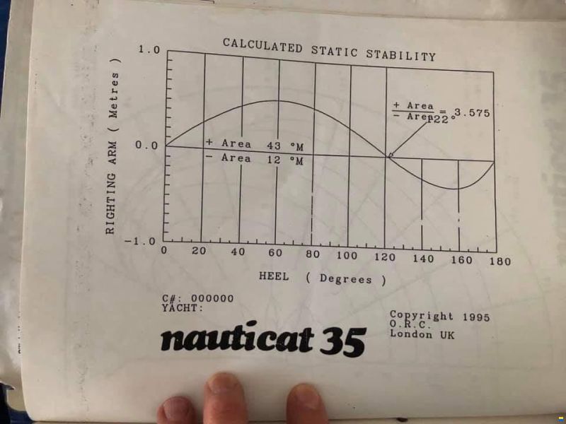 Siltala Nauticat 35