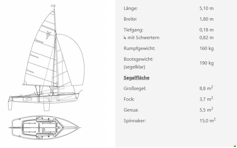 IXYLON Regatta Yachtwerft Berlin