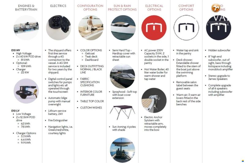 Lumen E10