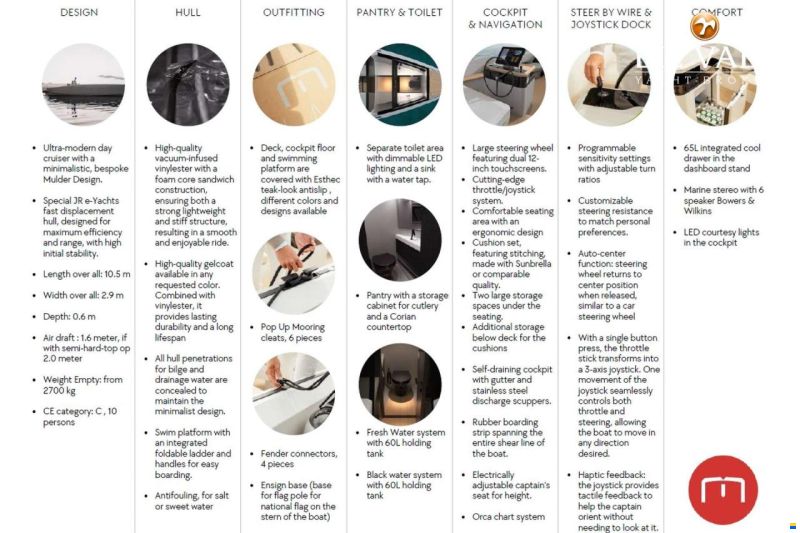 Lumen E10