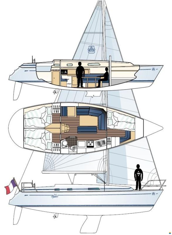 Dufour 36 Classic
