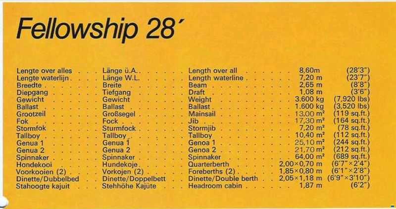Fellowship 28