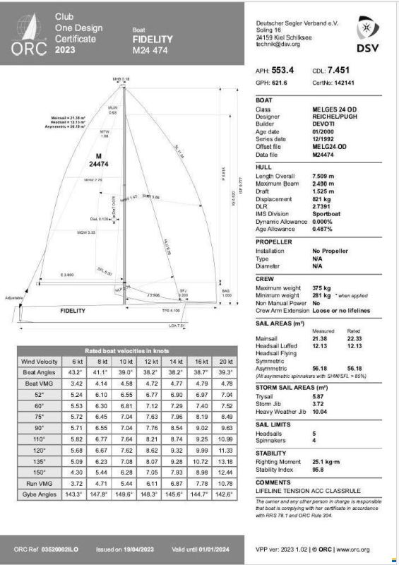 Melges 24 OD