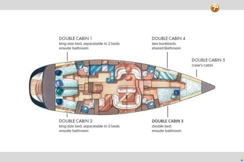 Jeanneau Sun Odyssey 54 DS