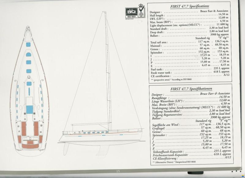 Beneteau First 47.7