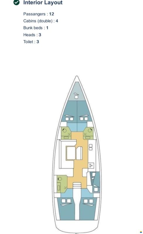 Jeanneau Sun Odyssey 509