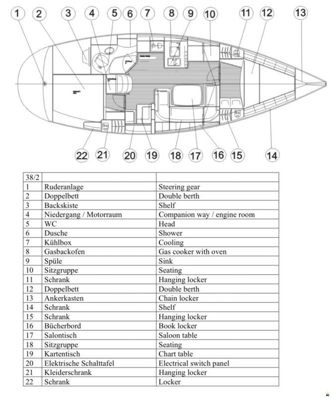 Bavaria 38 - Eignerversion