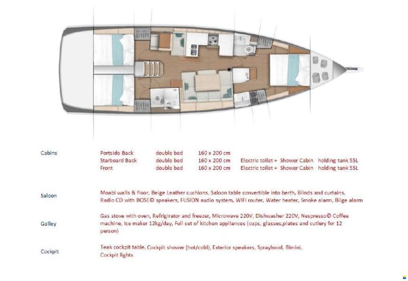 Jeanneau Sun Odyssey 490