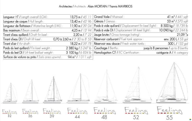 Alliaura Feeling 44 Lift Keel