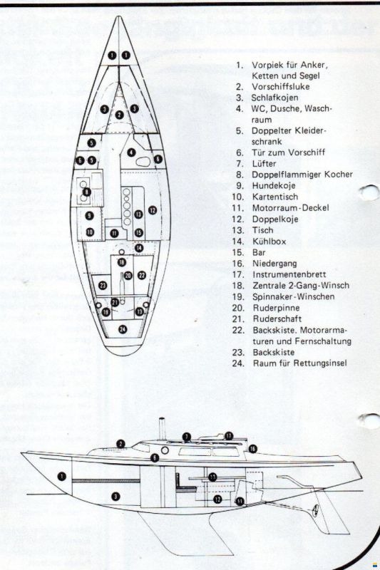 Mistral Sirocco 31