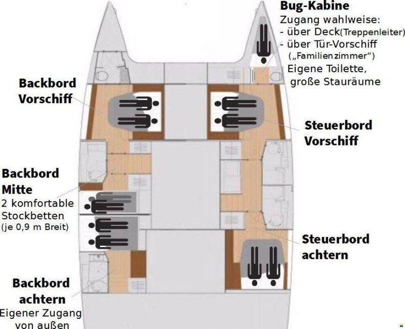 Fountaine Pajot Saona 47