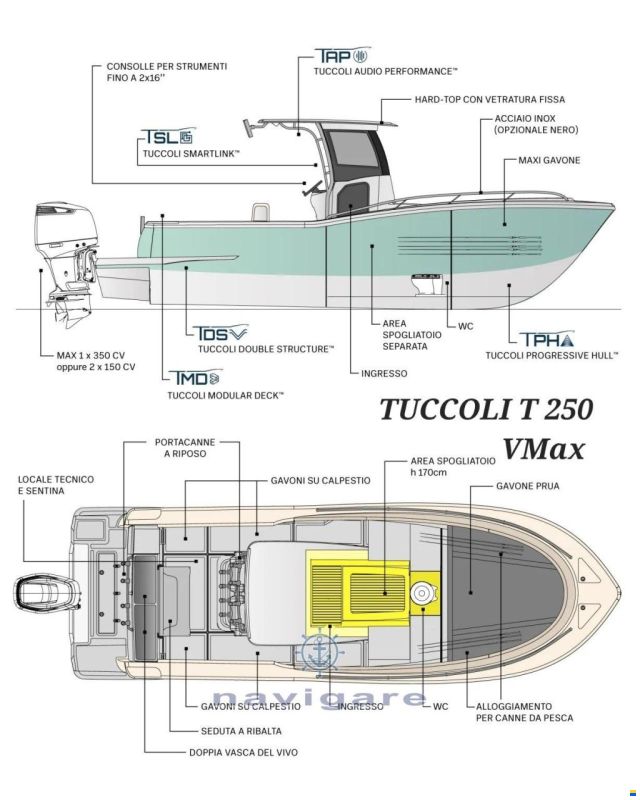 Tuccoli Marine T250 VM