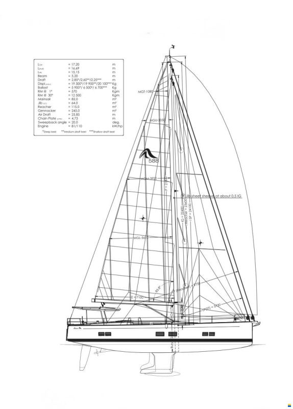 Hanse 588