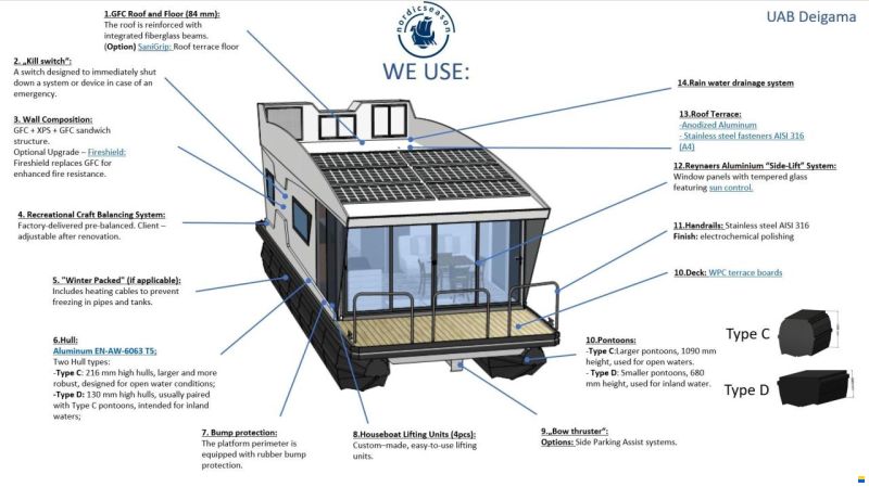 Nordic Season DEMO NS 43 EVO 37 CE-C Hou