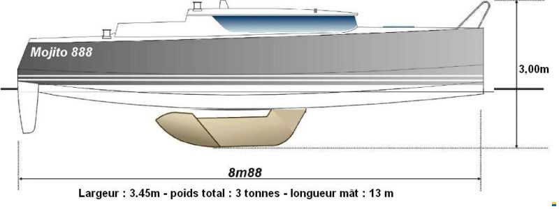 IDBMarine Mojito 888