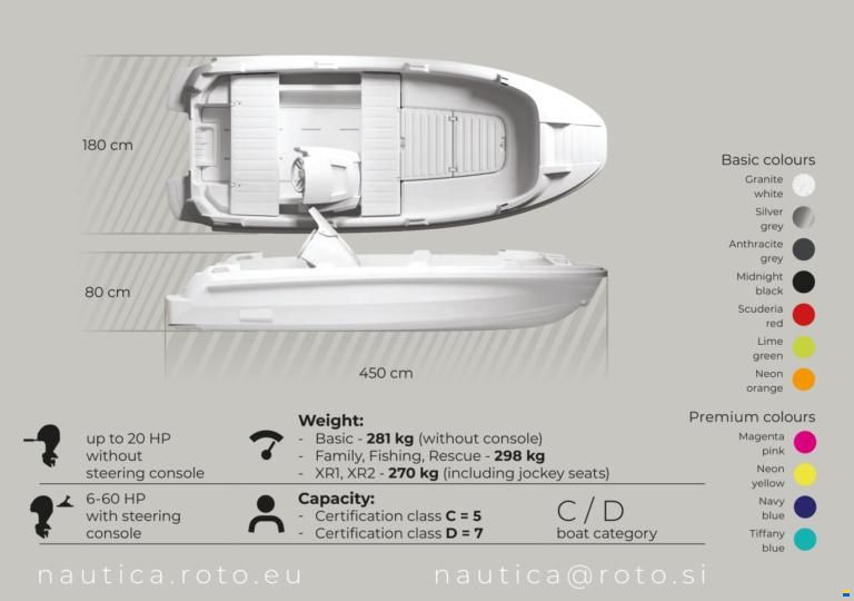 Roto HYDRA 450 Family