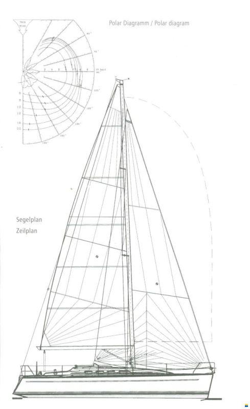 Dehler 36 JV