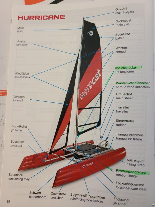 GRABNER Happy Cat Hurricane