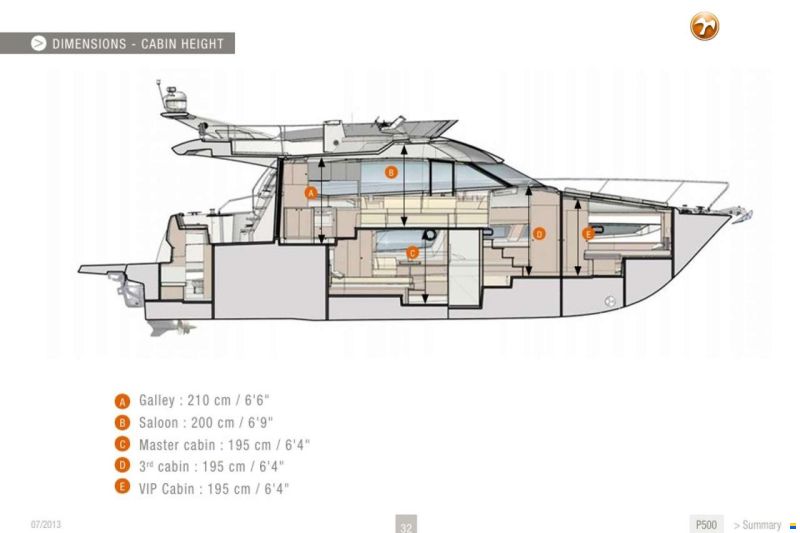 Jeanneau Prestige 50.