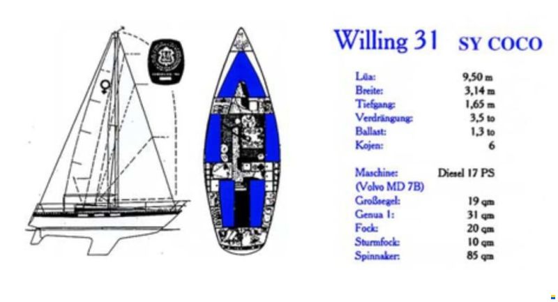 Willing 31
