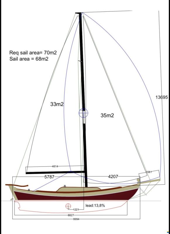 Bodrum Build Tirhandil (Trechandiri)