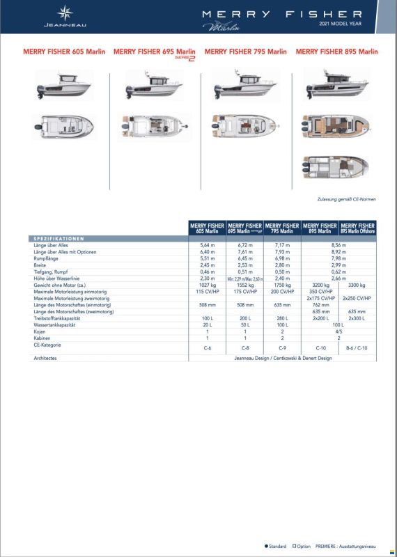 Jeanneau Merry Fisher 695 MRL