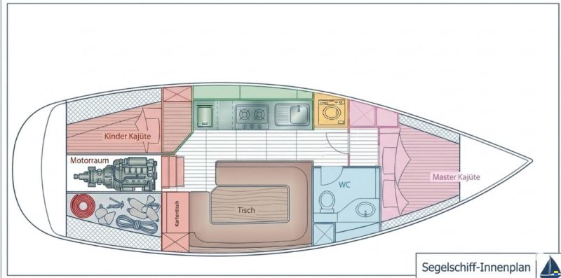 Gib Sea Serena 100