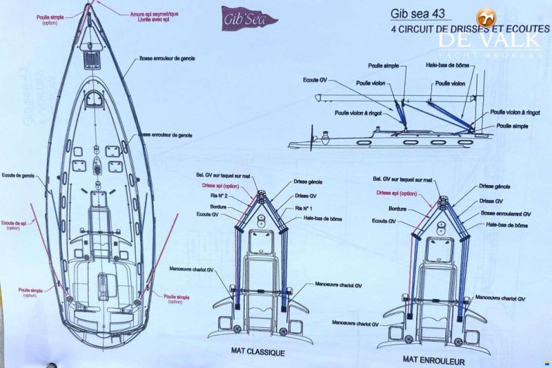 Gib Sea 43