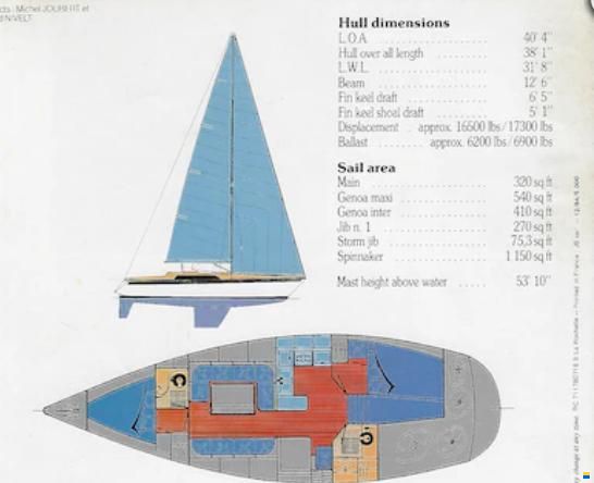 Gibert Marine Gib’Sea 116 Master