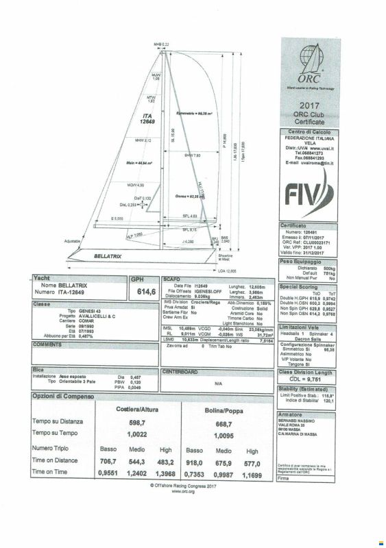 Comar Genesi Sport 43