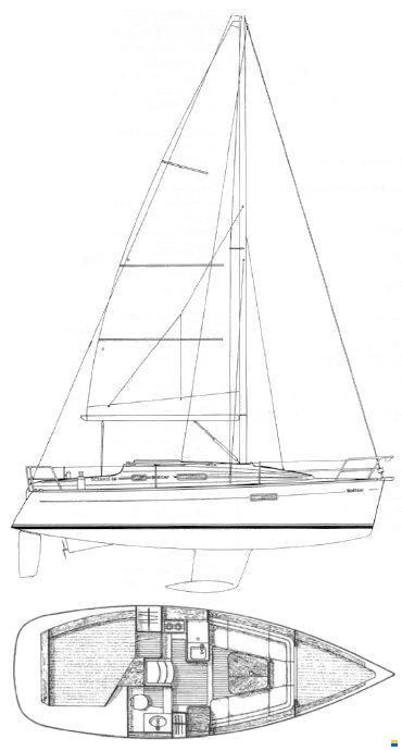 Beneteau Oceanis 281