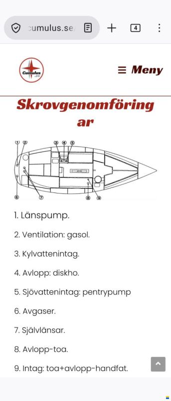 Albin Cumulus 28