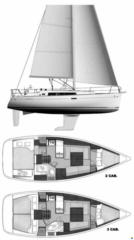 Beneteau Oceanis 34