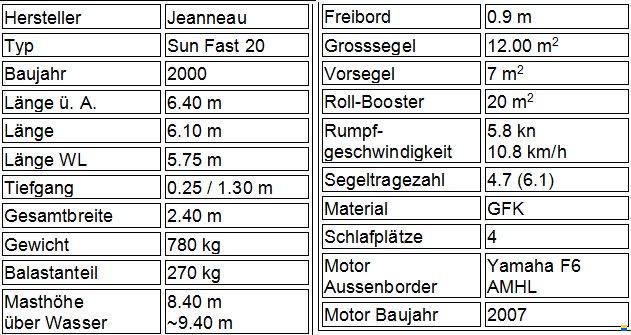 Jeanneau Sun Fast 20
