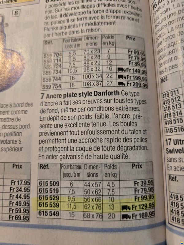 Réchaud à alcool - Toilettes chimiques