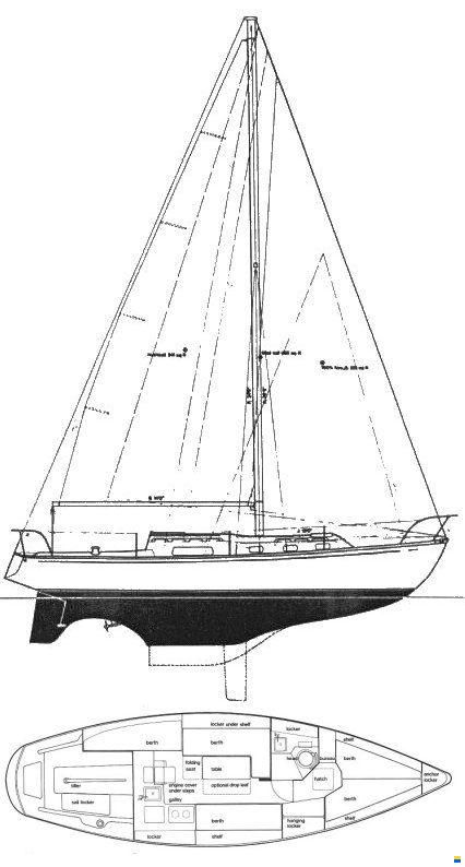Irwin Irwin32