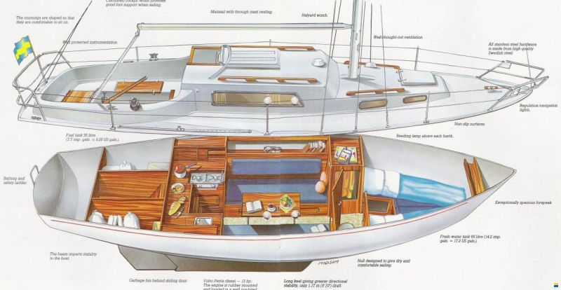 Albin Vega 27