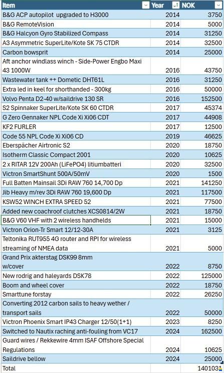 X-Yachts IMX 40