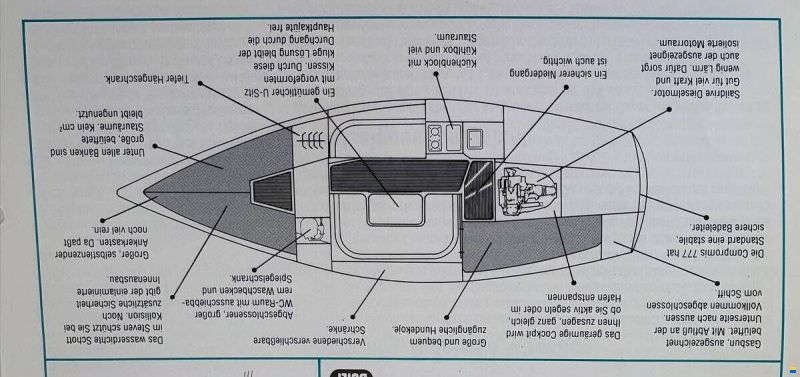 Compromis 777