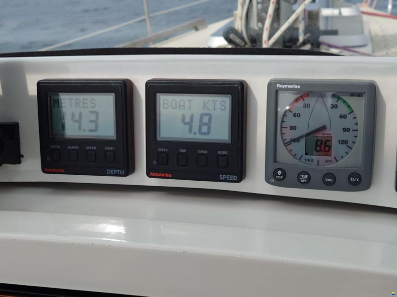C-Yacht Compromis999
