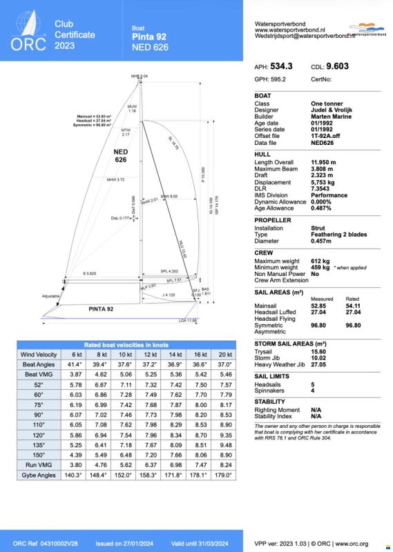 Martens Marine 1992 Pinta One Tonner