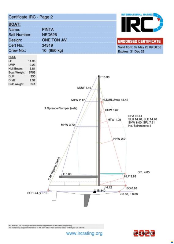 Martens Marine 1992 Pinta One Tonner