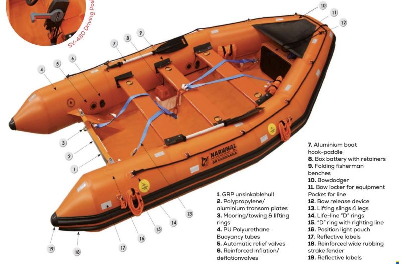Narwhal SV-420