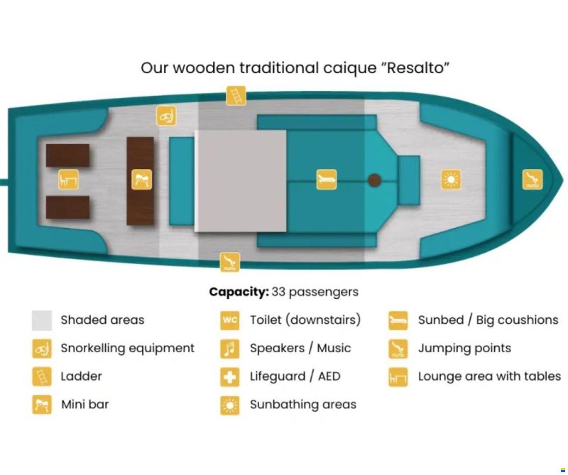 Traditional Passenger Vessel