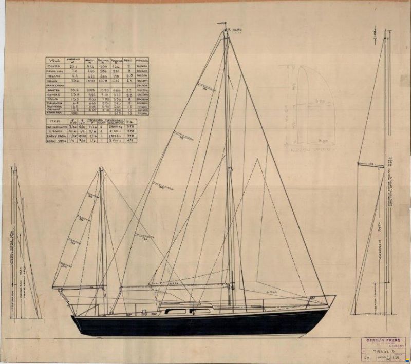 Gutiérrez YAWL BERMUDIANO